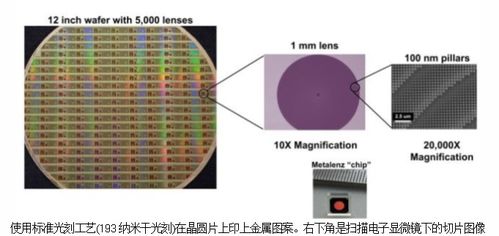 Metalenz超光学透镜技术,让成像设备进一步小型化